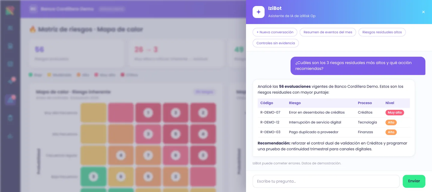 IziBot responde cuáles son los tres riesgos residuales más altos de un banco ficticio, con su proceso y nivel